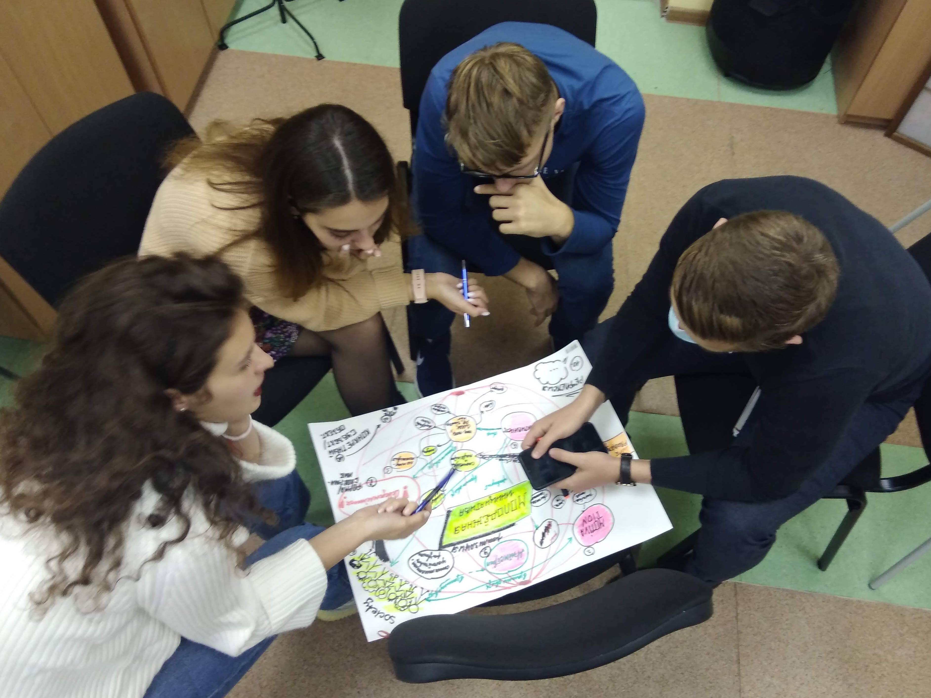 Работа над интеллект-картой